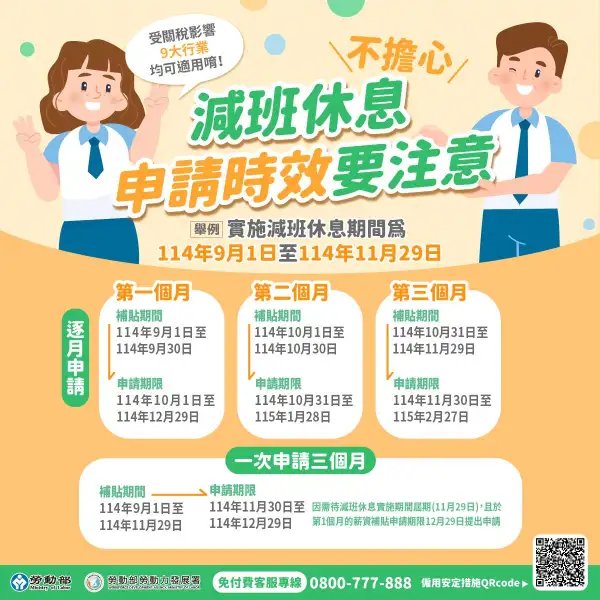 把握期限！減班休息薪資差額補貼開放申請　南分署提醒勿錯過