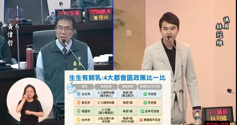 林冠維在總質詢針對3大教育與社福火力全開