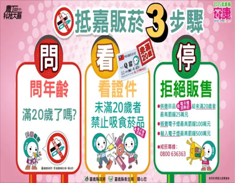 嘉義縣稽查購菸測試揭露　檳榔攤違規率逾六成