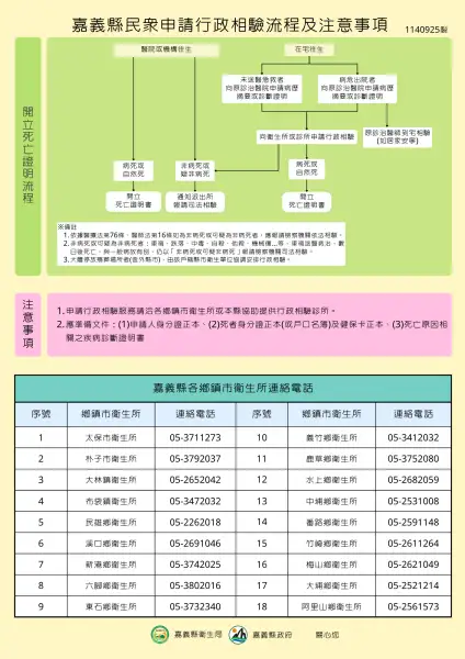 減輕悲痛中的手續壓力　嘉義縣整合資源提供行政相驗指引